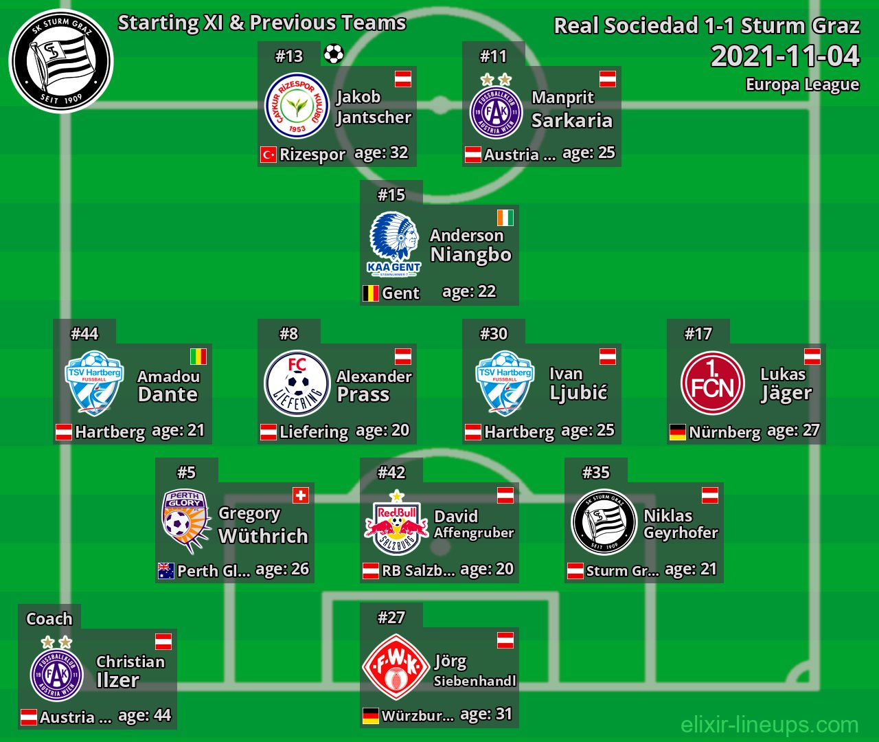 Sturm Graz Starting XI & Previous Teams 2021-11-04