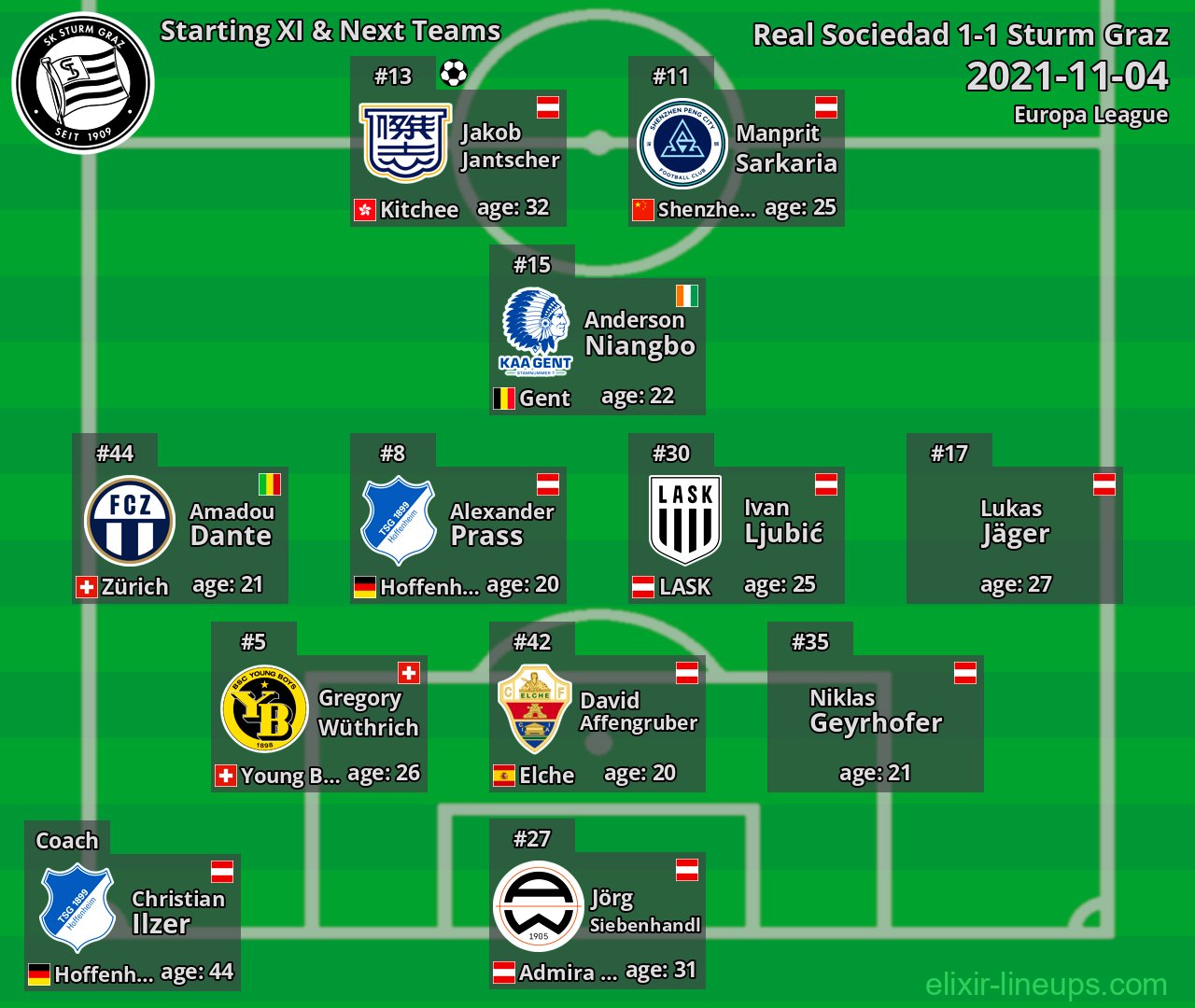 Sturm Graz Starting XI & Next Teams 2021-11-04