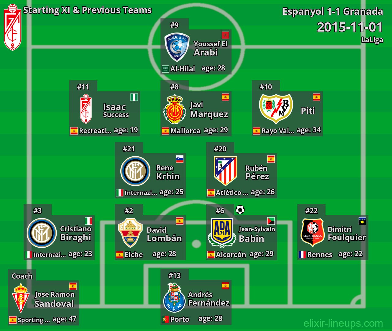 Granada Starting XI & Previous Teams 2015-11-01
