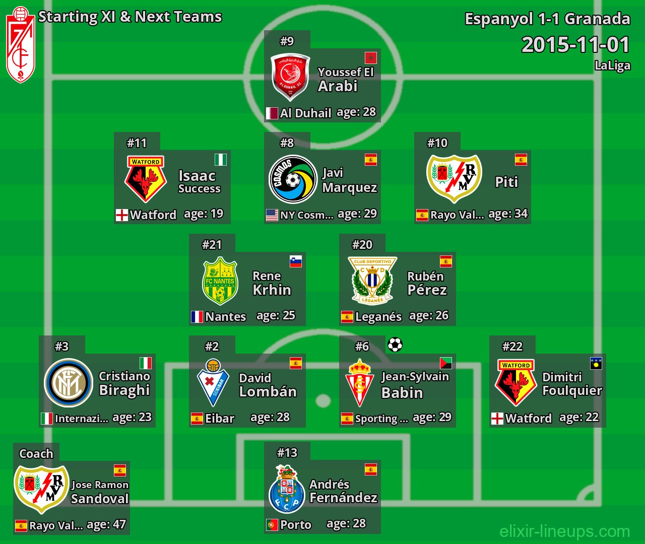 Granada Starting XI & Next Teams 2015-11-01