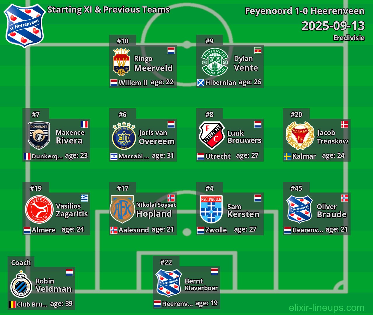 Heerenveen Starting XI & Previous Teams 2025-09-13