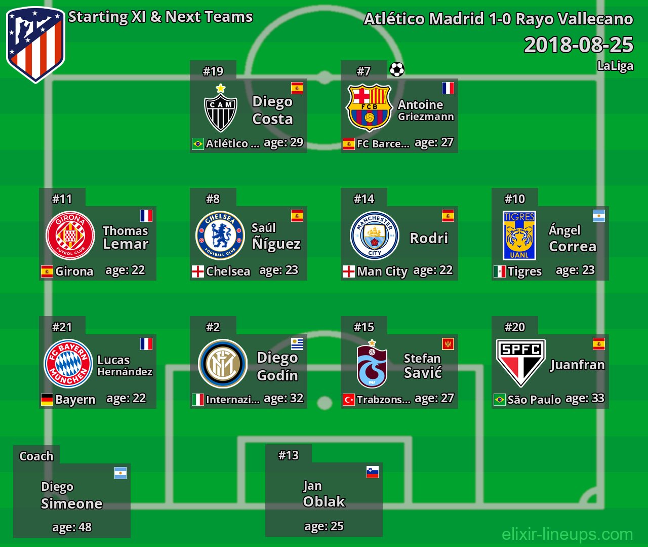 Atlético Madrid Starting XI & Next Teams 2018-08-25