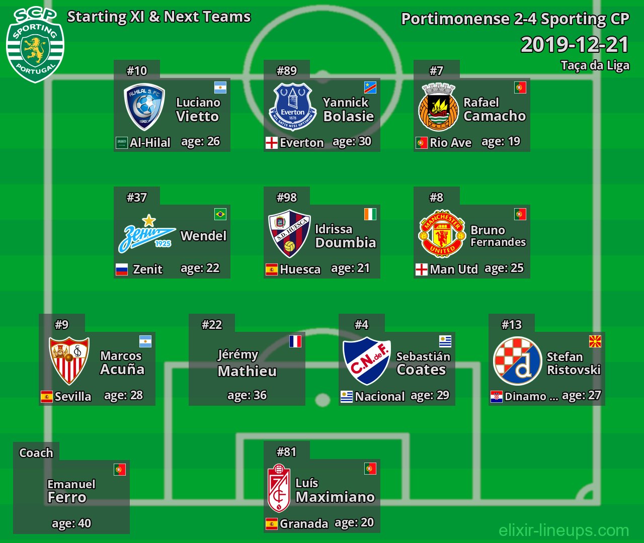 Sporting CP Starting XI & Next Teams 2019-12-21
