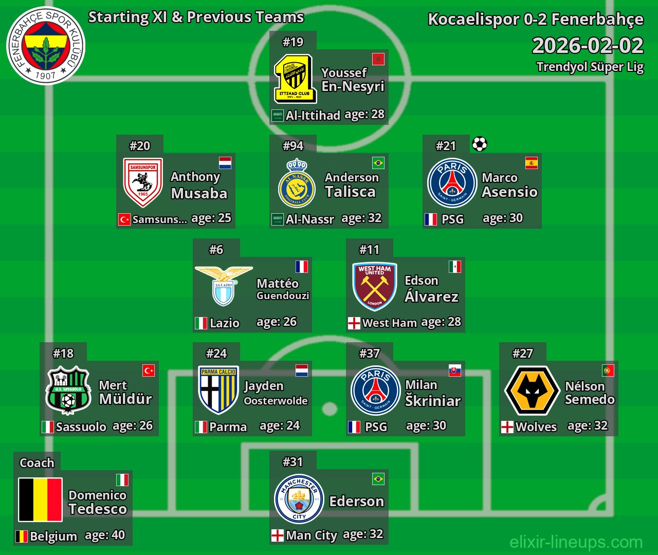 Fenerbahçe Starting XI & Previous Teams 2026-02-02