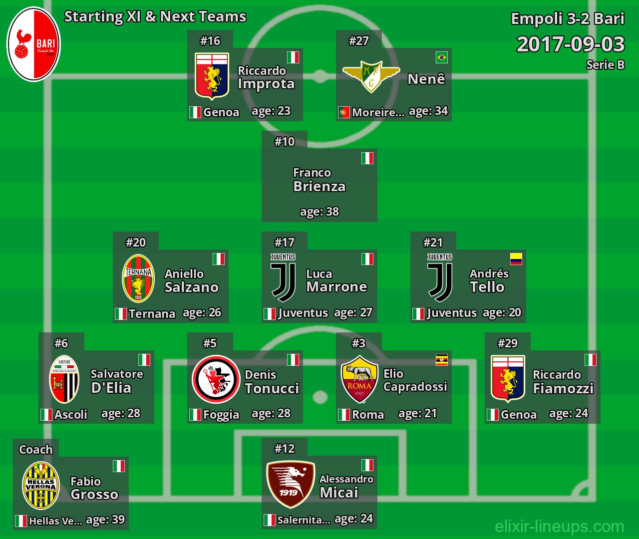 Bari Starting XI & Next Teams 2017-09-03