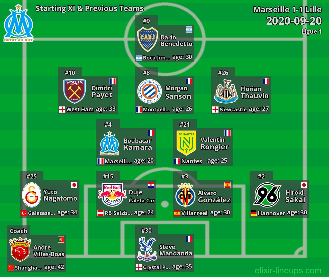Marseille Starting XI & Previous Teams 2020-09-20
