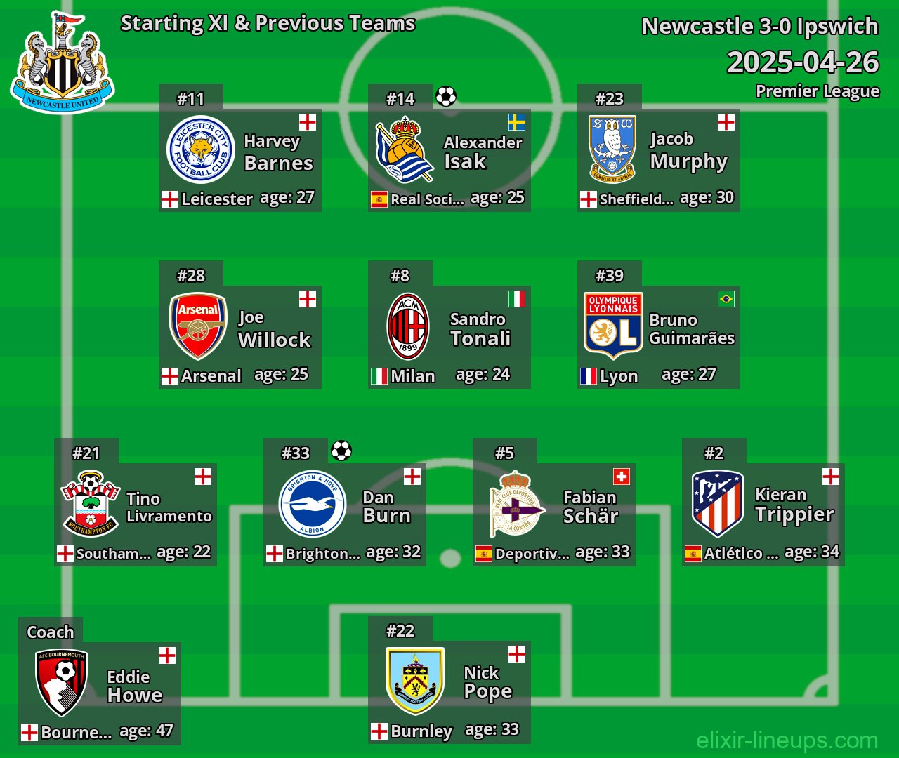 Newcastle Starting XI & Previous Teams 2025-04-26