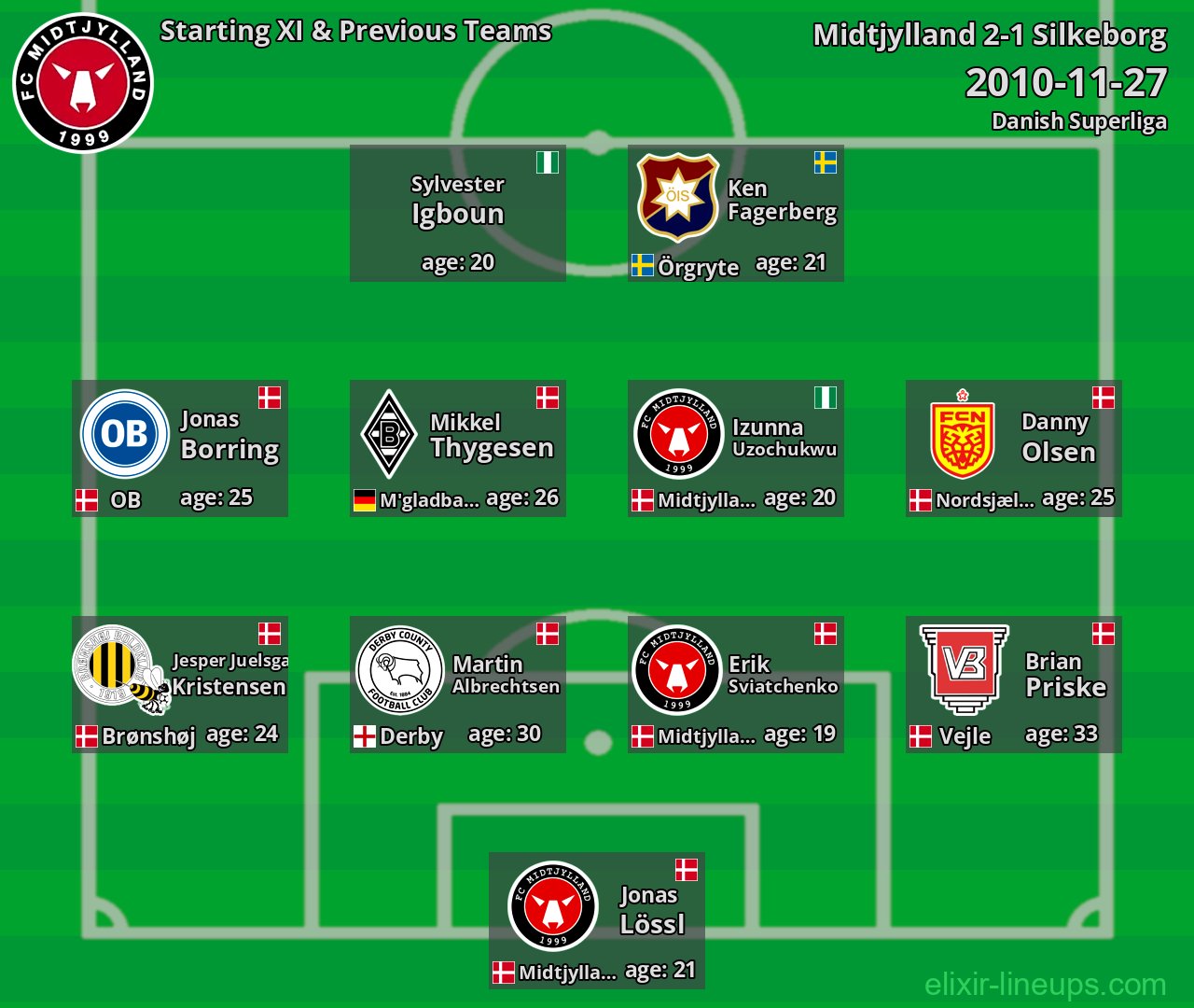 Midtjylland Starting XI & Previous Teams 2010-11-27