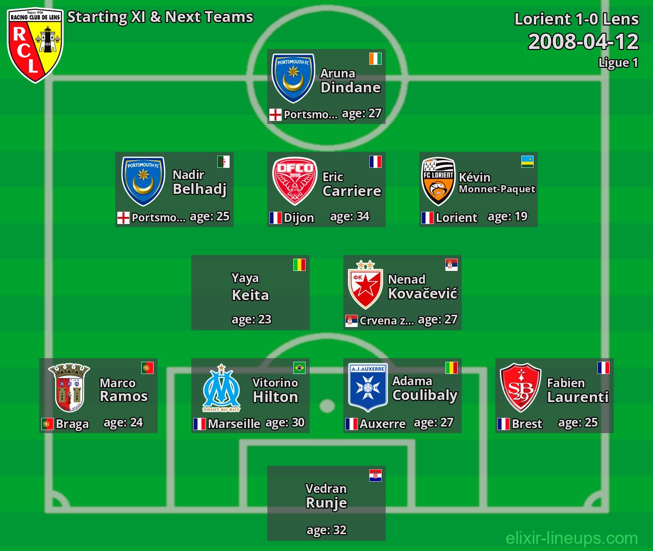 Lens Starting XI & Next Teams 2008-04-12