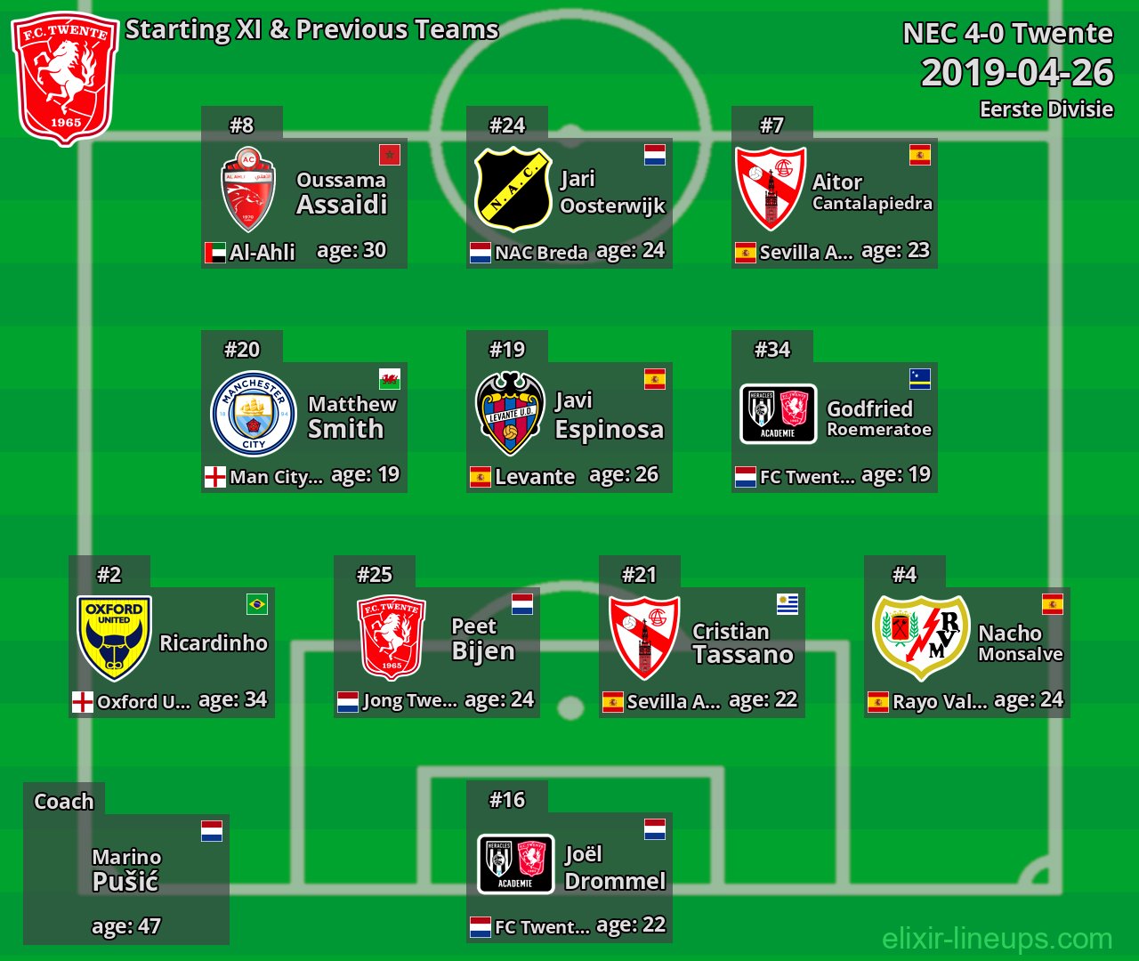Twente Starting XI & Previous Teams 2019-04-26