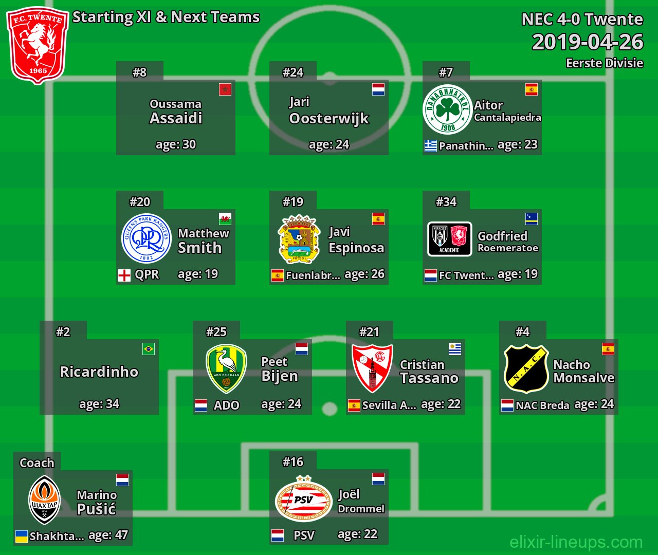 Twente Starting XI & Next Teams 2019-04-26