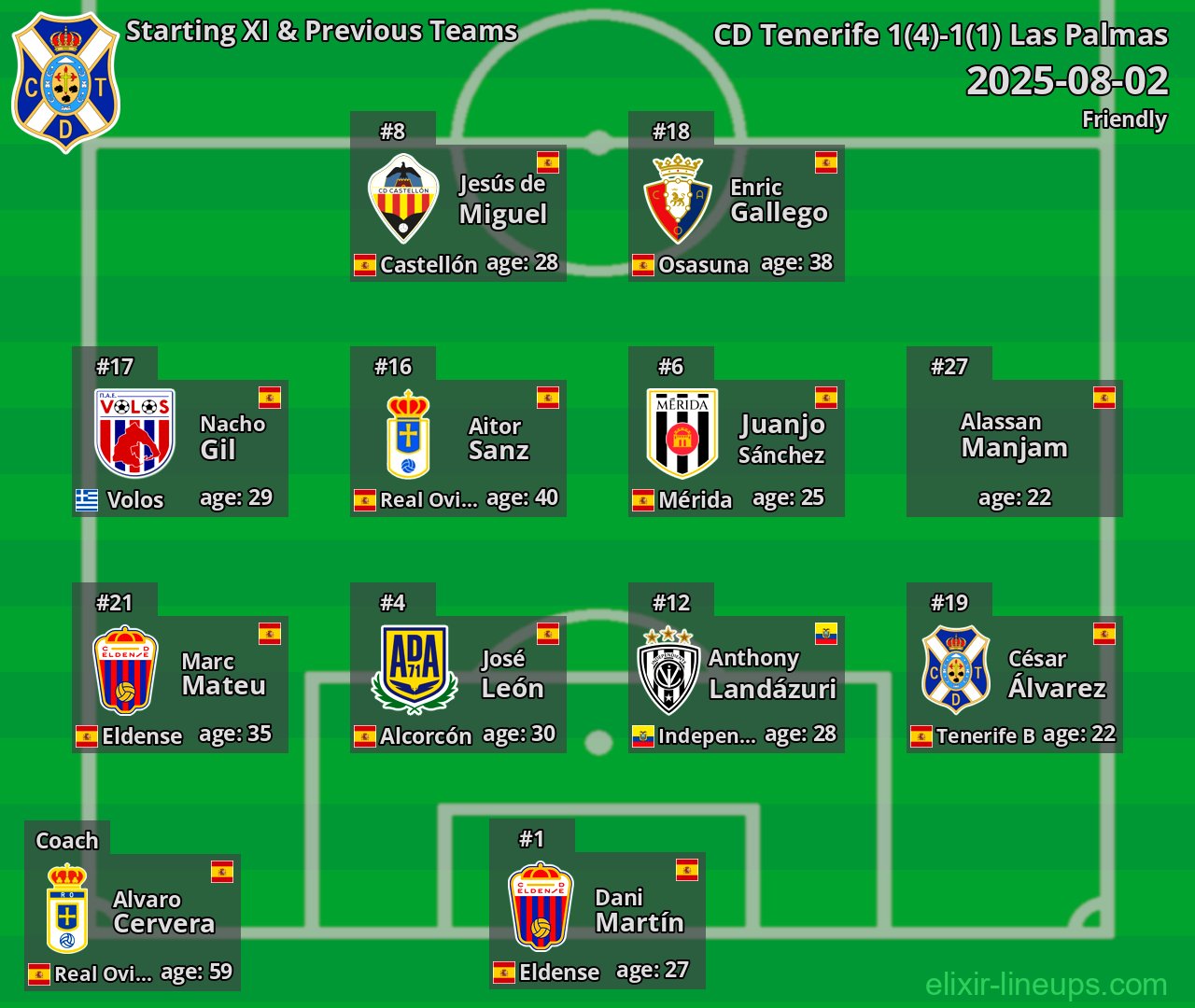 CD Tenerife Starting XI & Previous Teams 2025-08-02