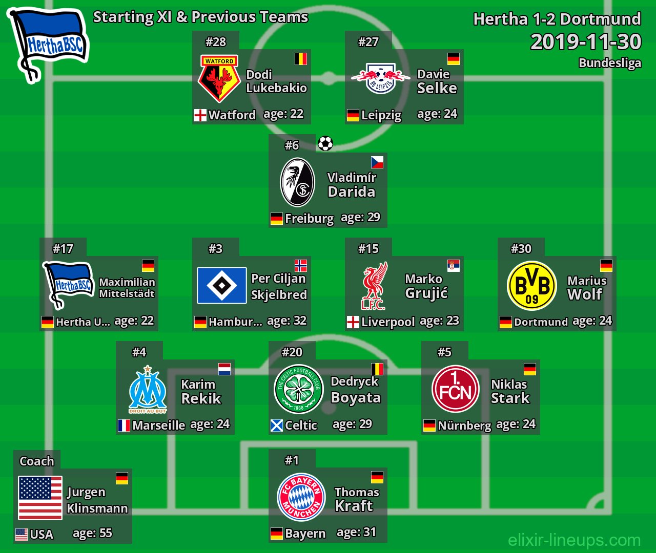 Hertha Starting XI & Previous Teams 2019-11-30