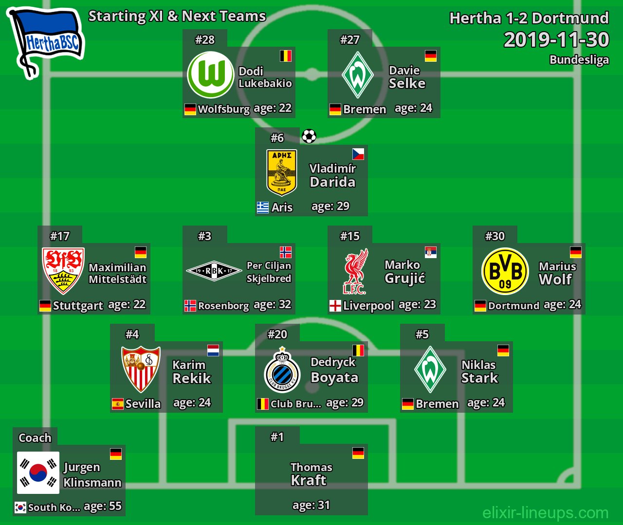 Hertha Starting XI & Next Teams 2019-11-30