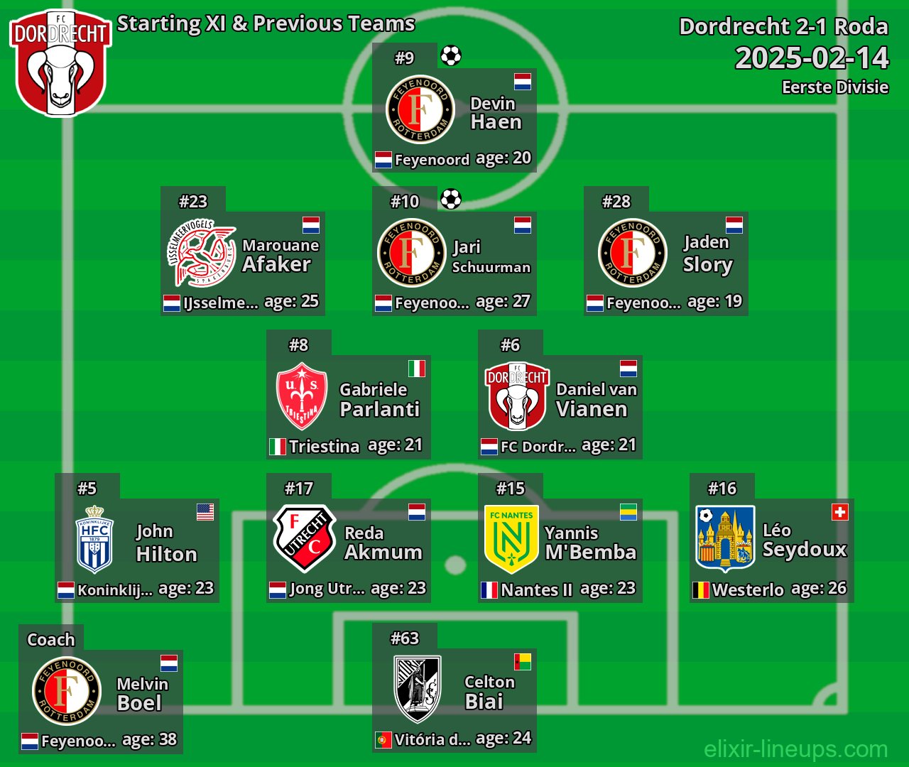 Dordrecht Starting XI & Previous Teams 2025-02-14