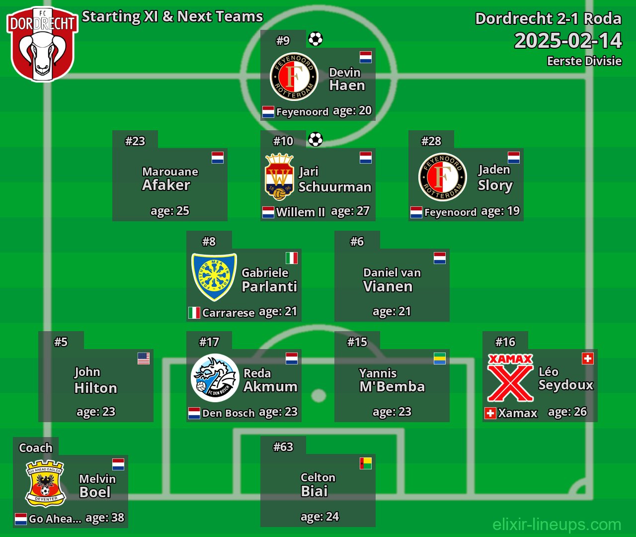 Dordrecht Starting XI & Next Teams 2025-02-14