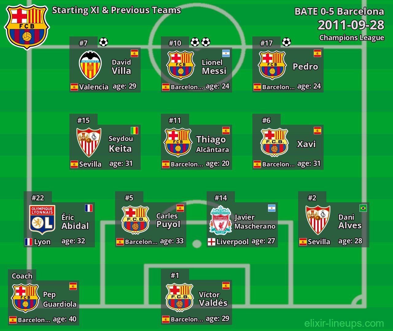 Barcelona Starting XI & Previous Teams 2011-09-28