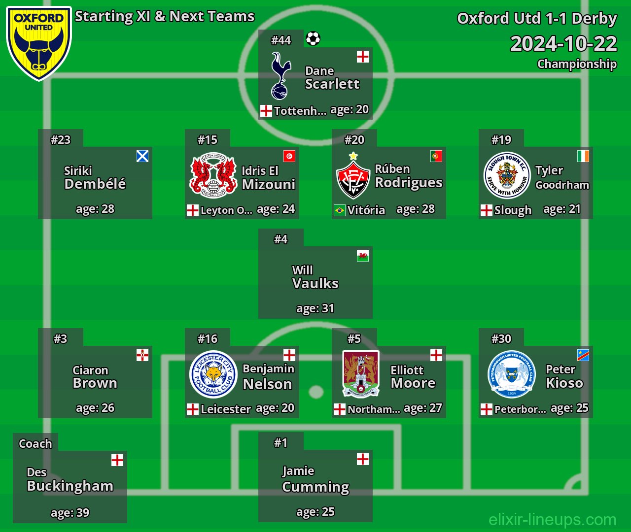 Oxford Utd Starting XI & Next Teams 2024-10-22