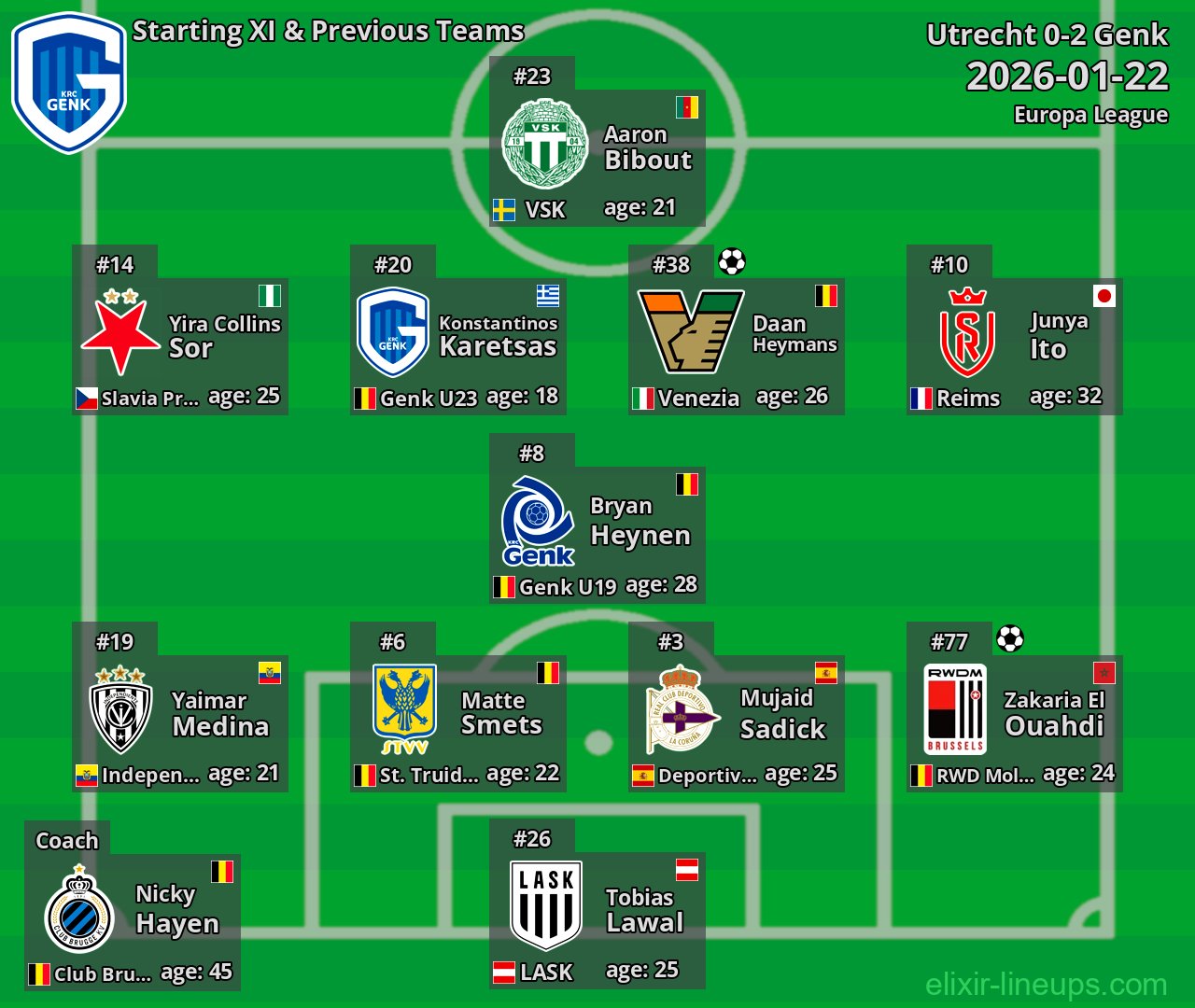 Genk Starting XI & Previous Teams 2026-01-22