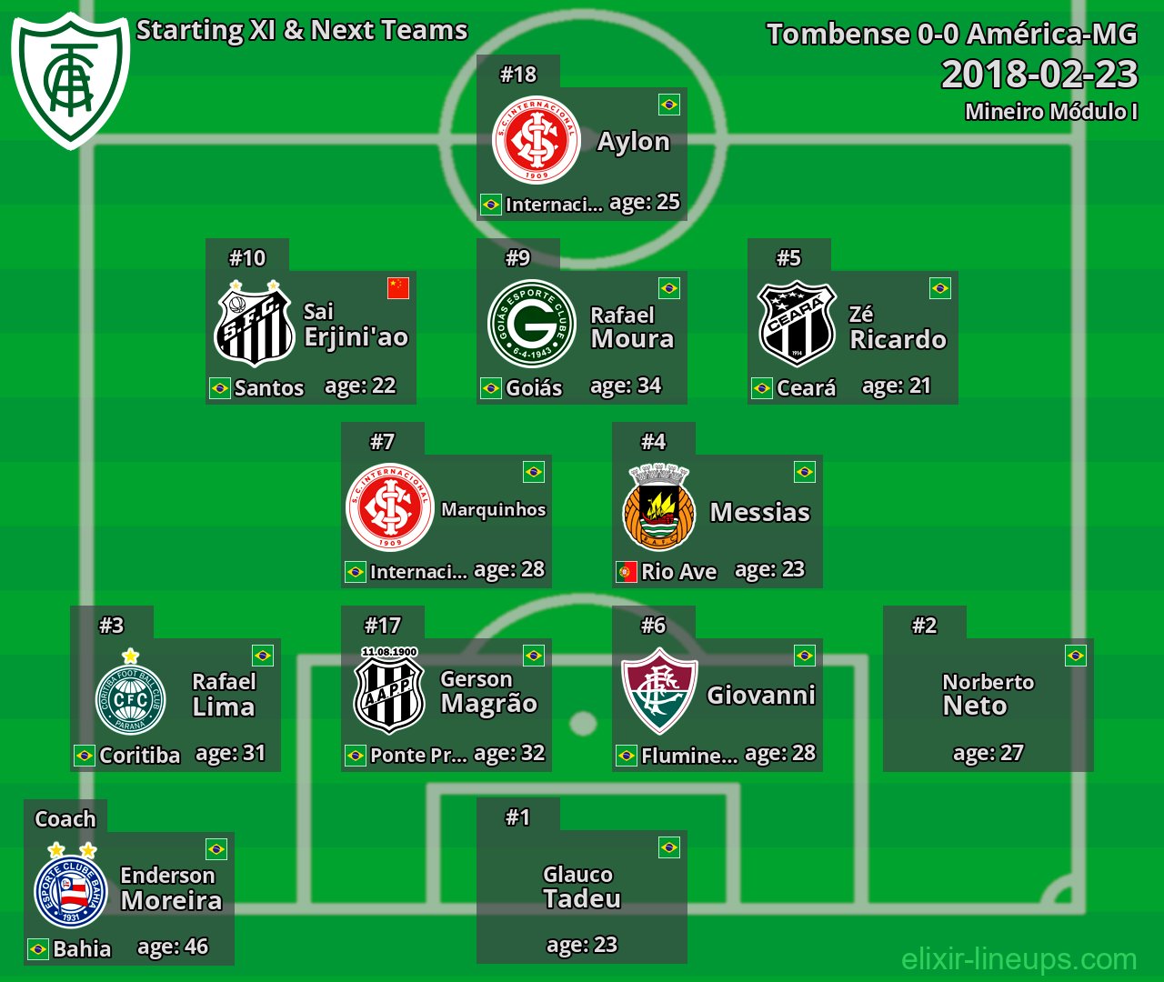 América-MG Starting XI & Next Teams 2018-02-23
