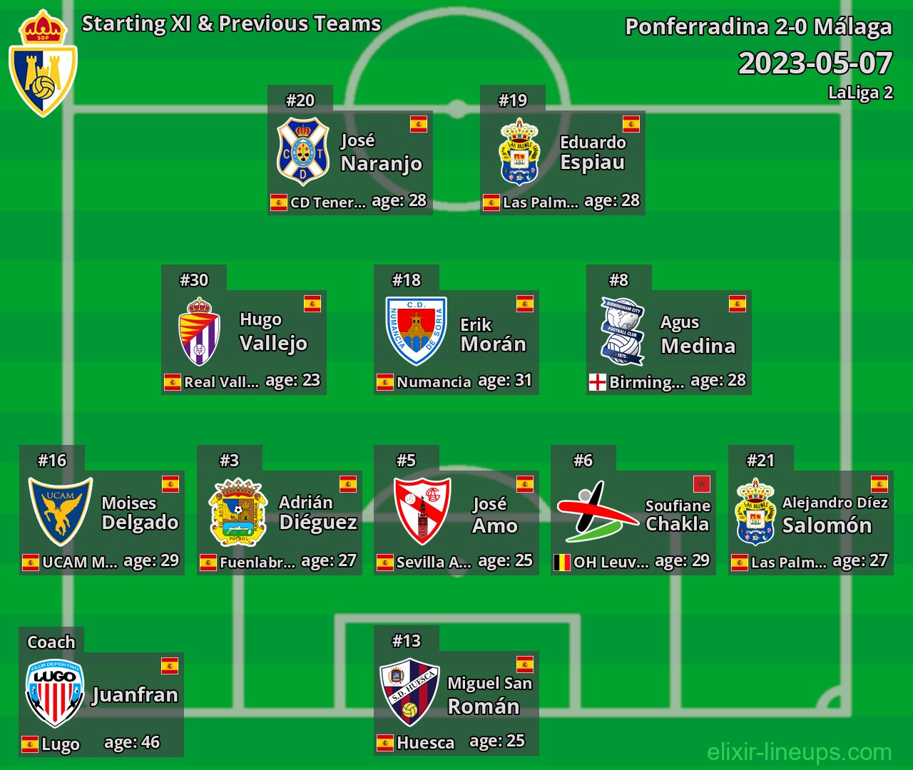 Ponferradina Starting XI & Previous Teams 2023-05-07