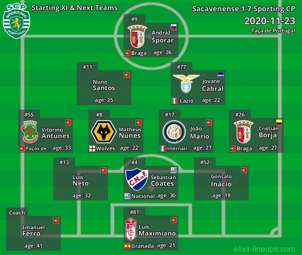 Sporting CP Starting XI & Next Teams 2020-11-23
