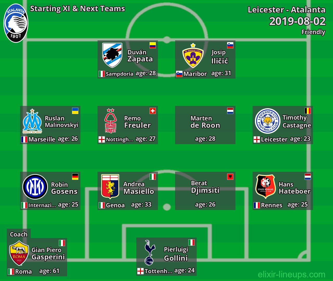Atalanta Starting XI & Next Teams 2019-08-02
