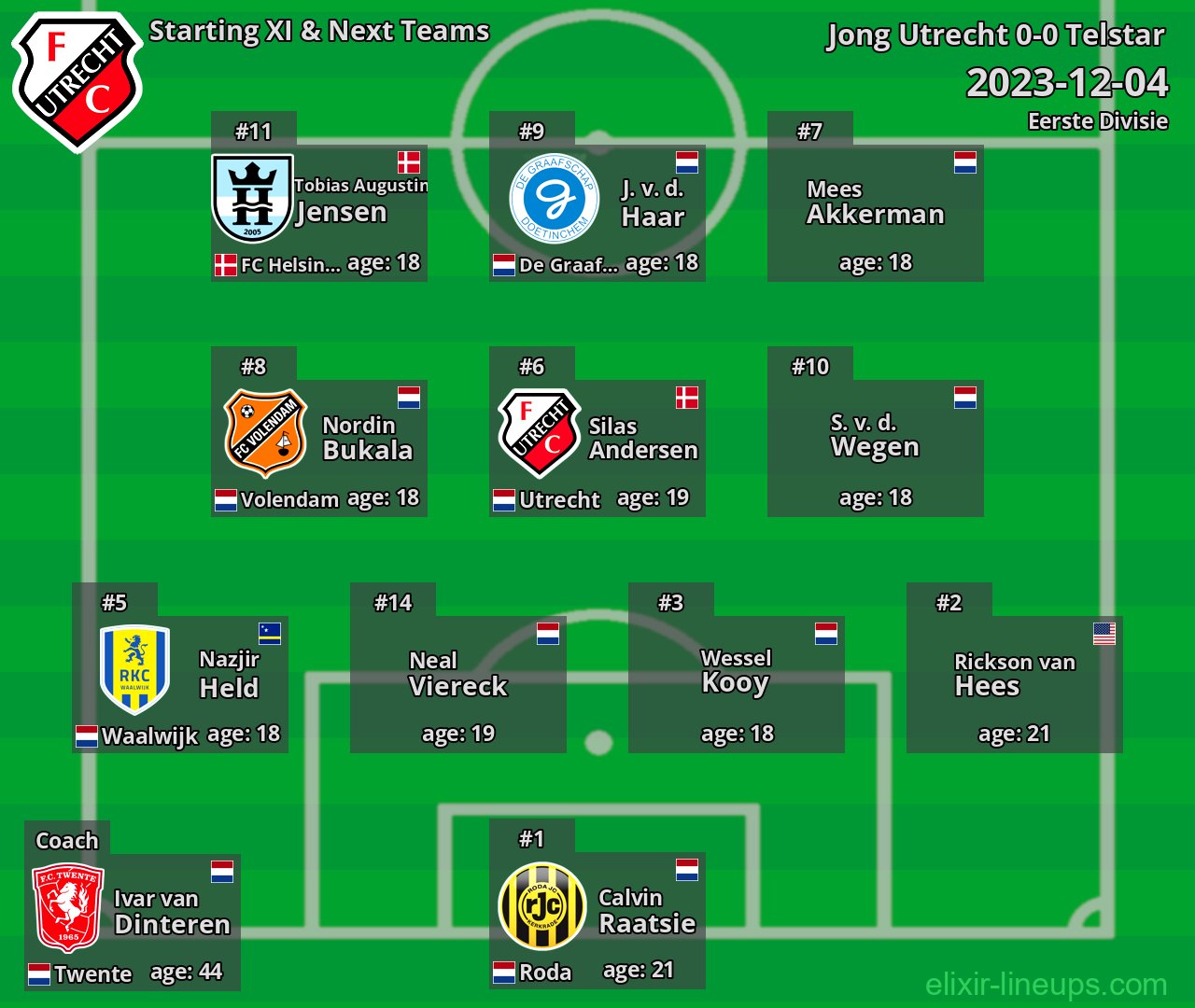 Jong Utrecht Starting XI & Next Teams 2023-12-04