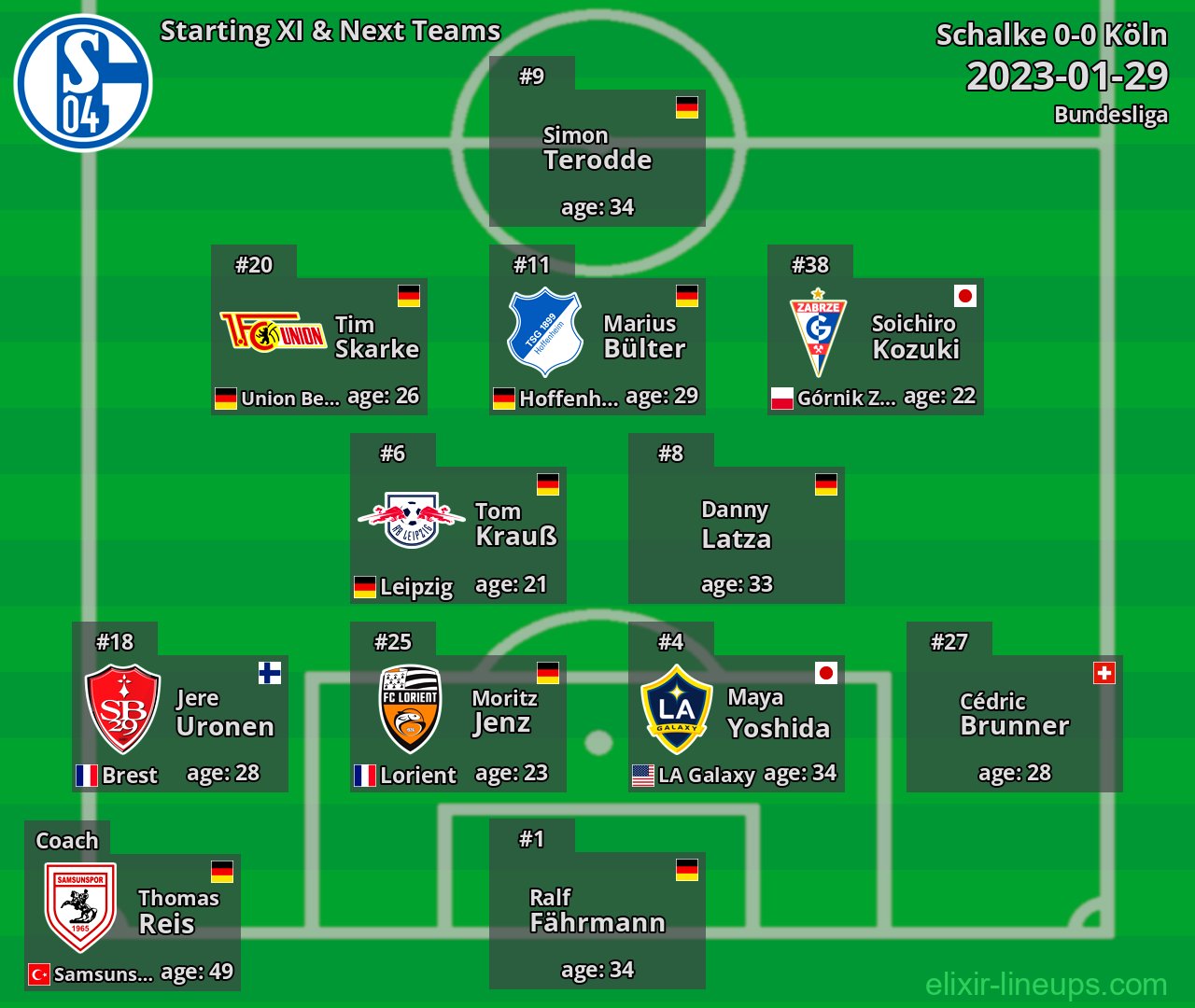 Schalke Starting XI & Next Teams 2023-01-29