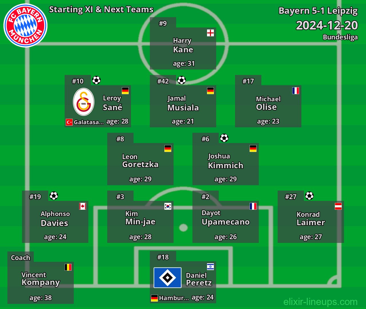 Bayern Starting XI & Next Teams 2024-12-20