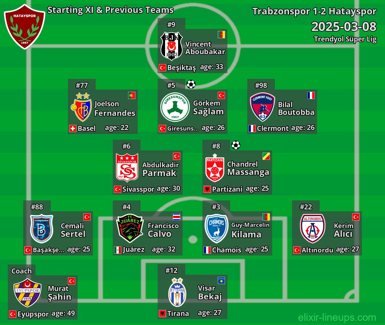 Hatayspor Starting XI & Previous Teams 2025-03-08