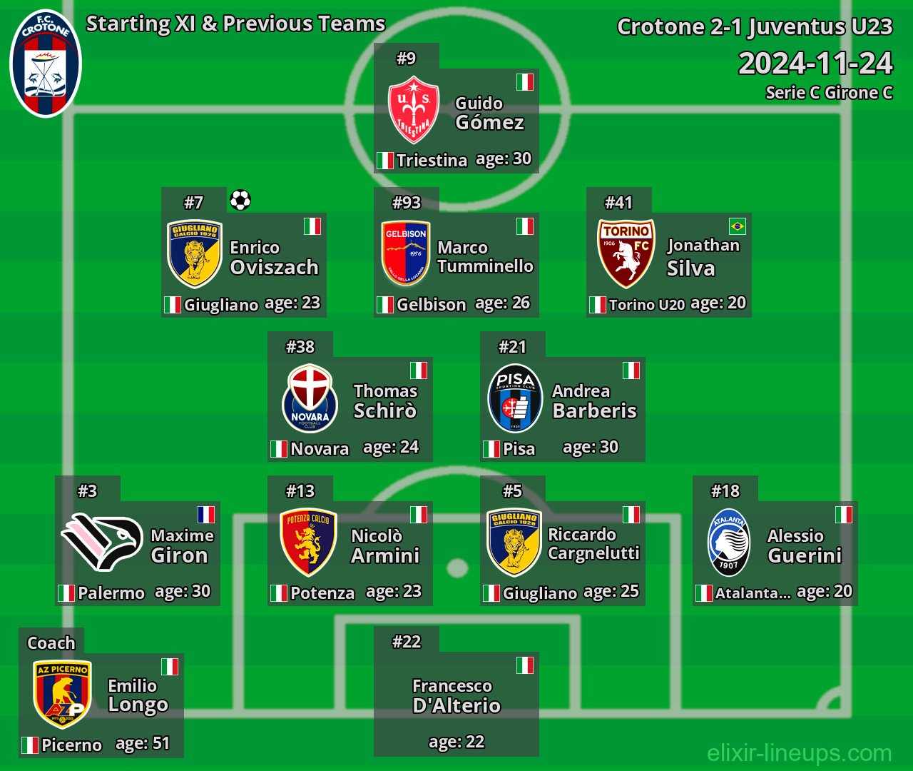 Crotone Starting XI & Previous Teams 2024-11-24