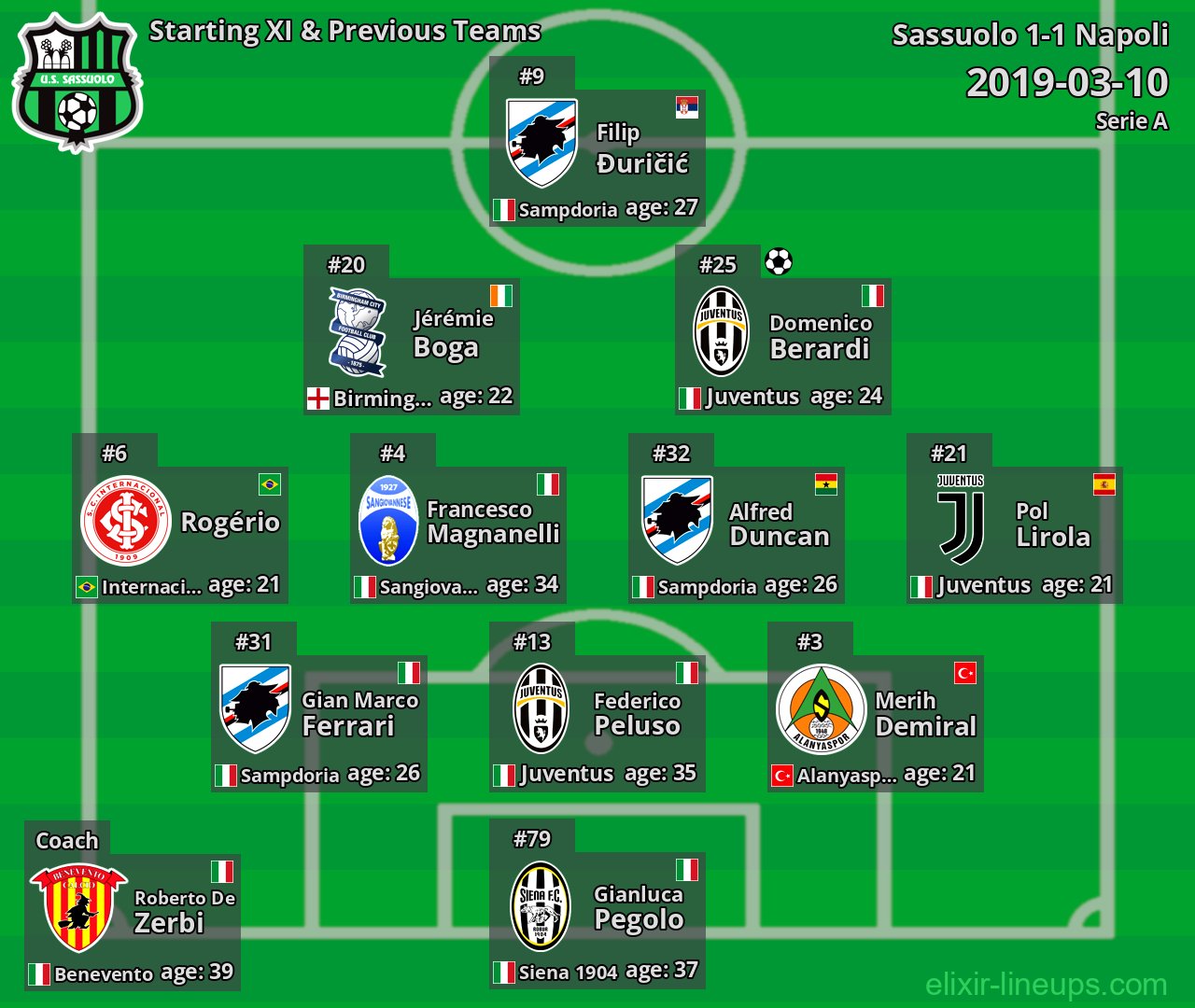 Sassuolo Starting XI & Previous Teams 2019-03-10