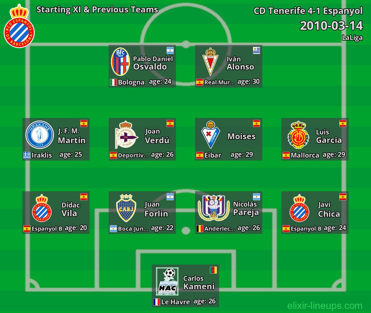 Espanyol Starting XI & Previous Teams 2010-03-14