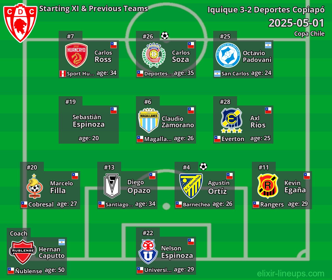 Deportes Copiapó Starting XI & Previous Teams 2025-05-01