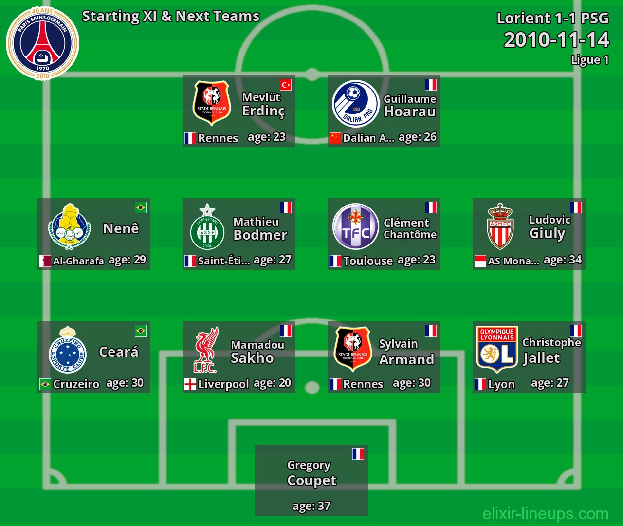 PSG Starting XI & Next Teams 2010-11-14