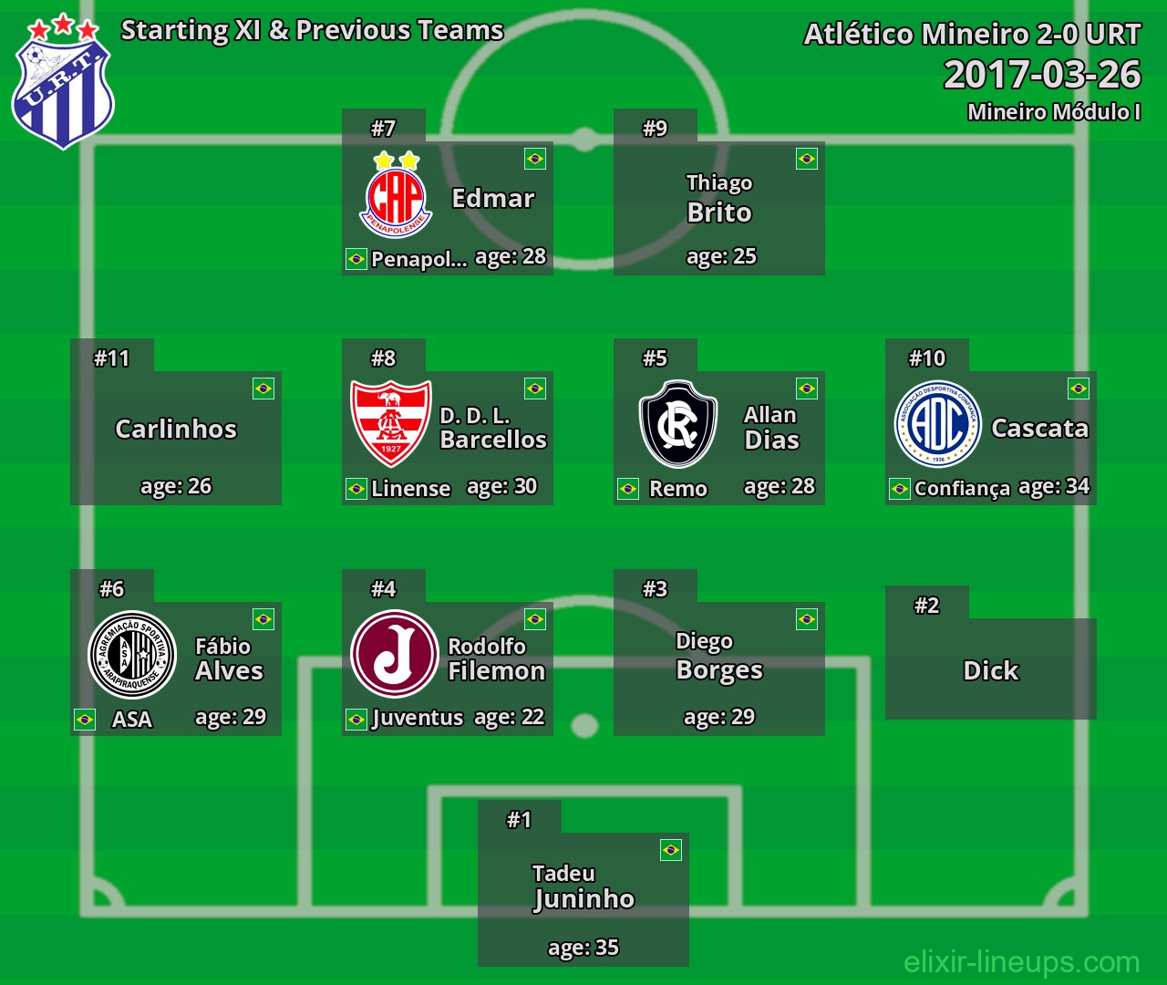 URT Starting XI & Previous Teams 2017-03-26