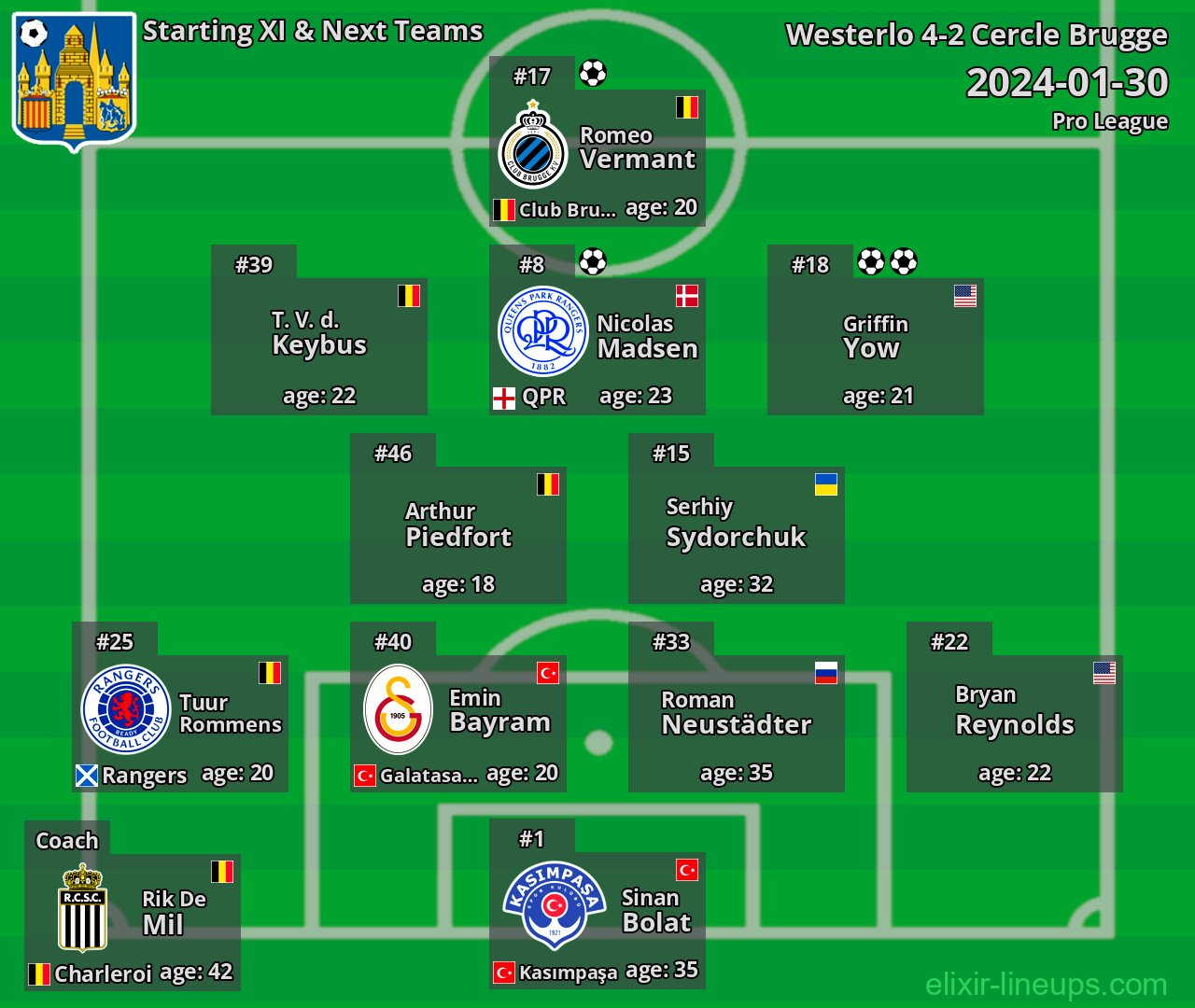Westerlo Starting XI & Next Teams 2024-01-30