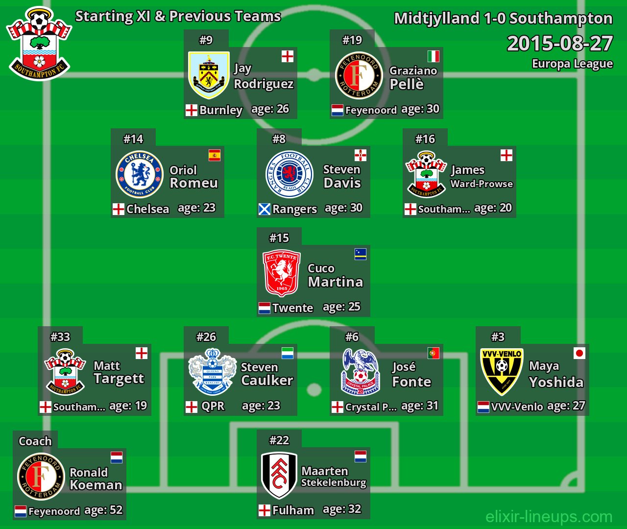 Southampton Starting XI & Previous Teams 2015-08-27