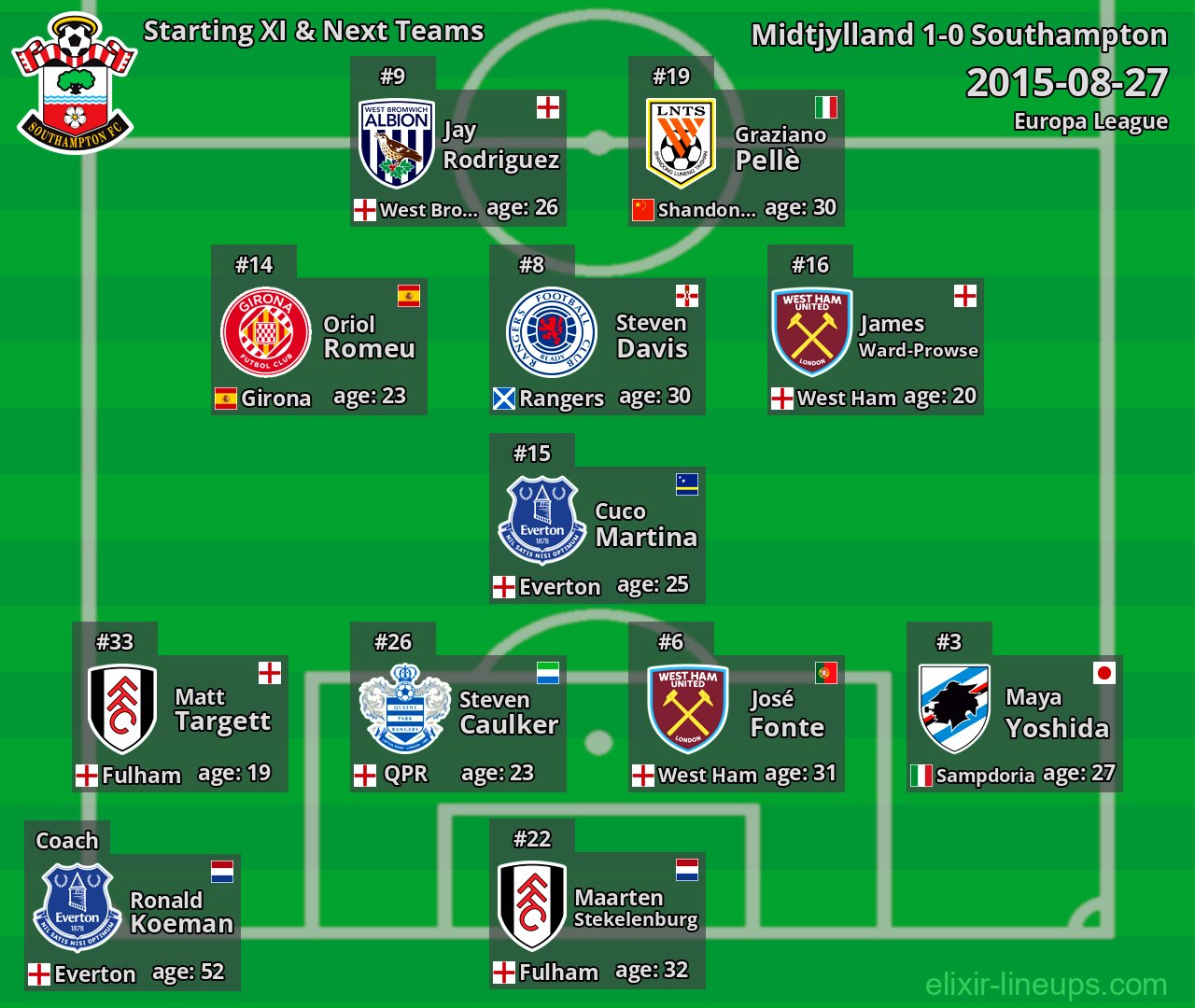 Southampton Starting XI & Next Teams 2015-08-27