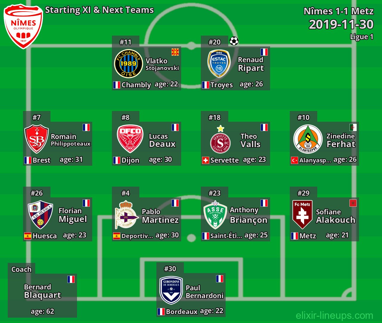 Nîmes Starting XI & Next Teams 2019-11-30