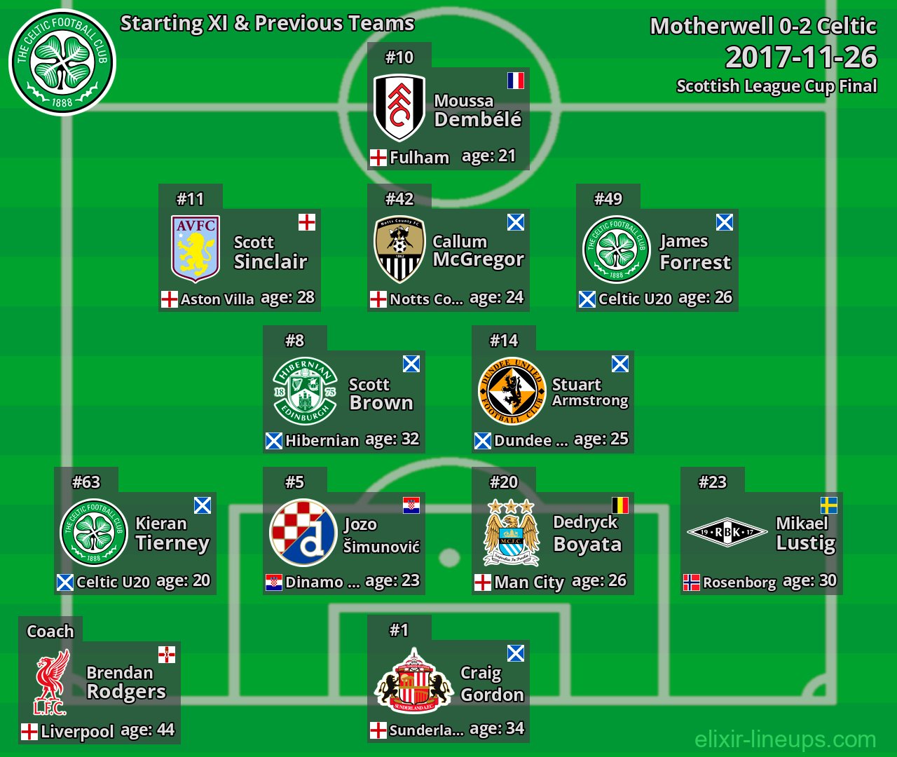 Celtic Starting XI & Previous Teams 2017-11-26