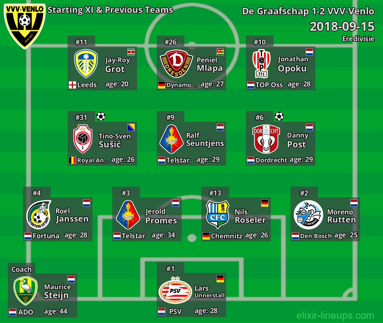 VVV-Venlo Starting XI & Previous Teams 2018-09-15
