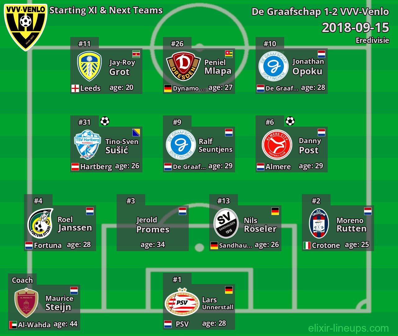 VVV-Venlo Starting XI & Next Teams 2018-09-15