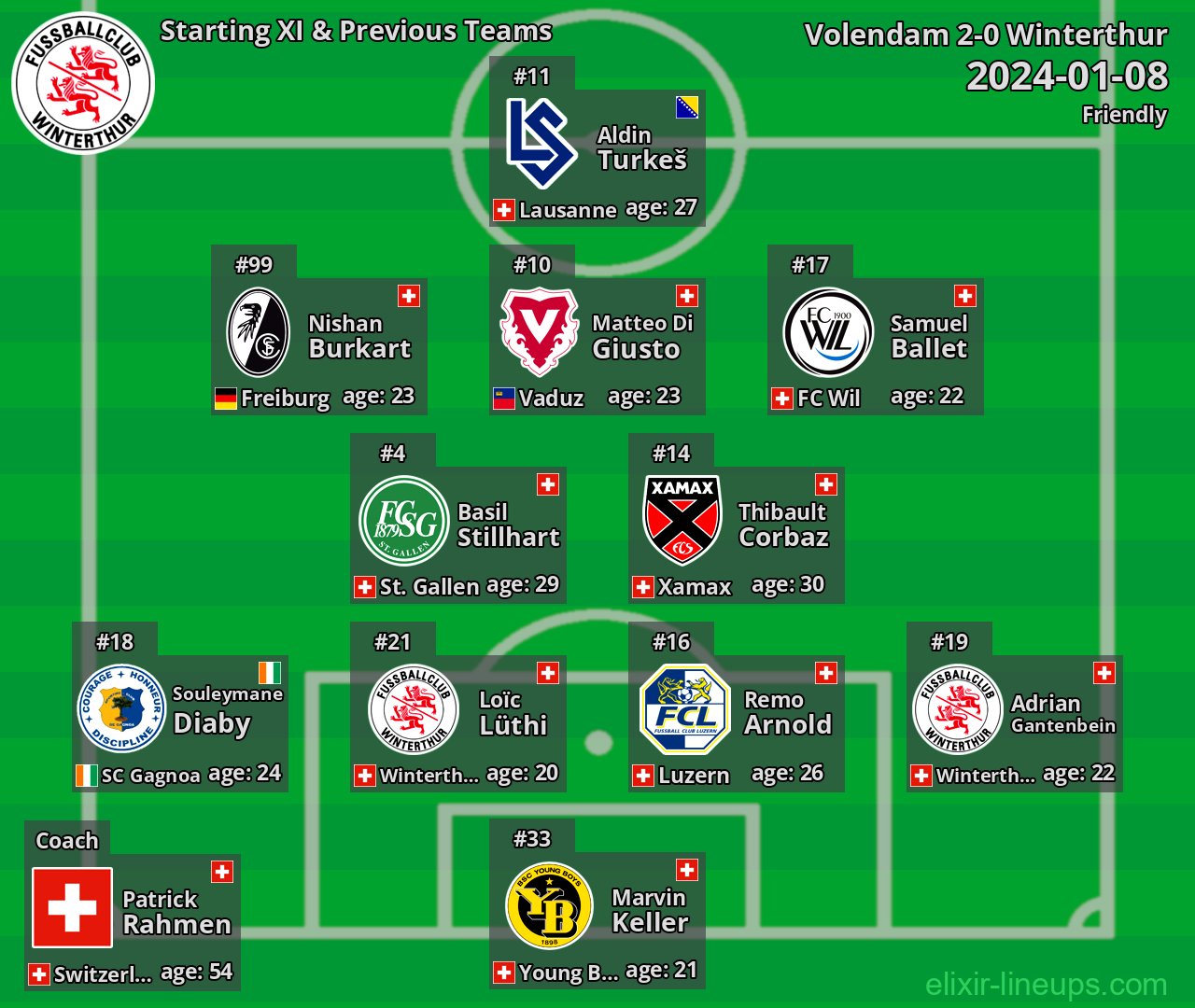 Winterthur Starting XI & Previous Teams 2024-01-08