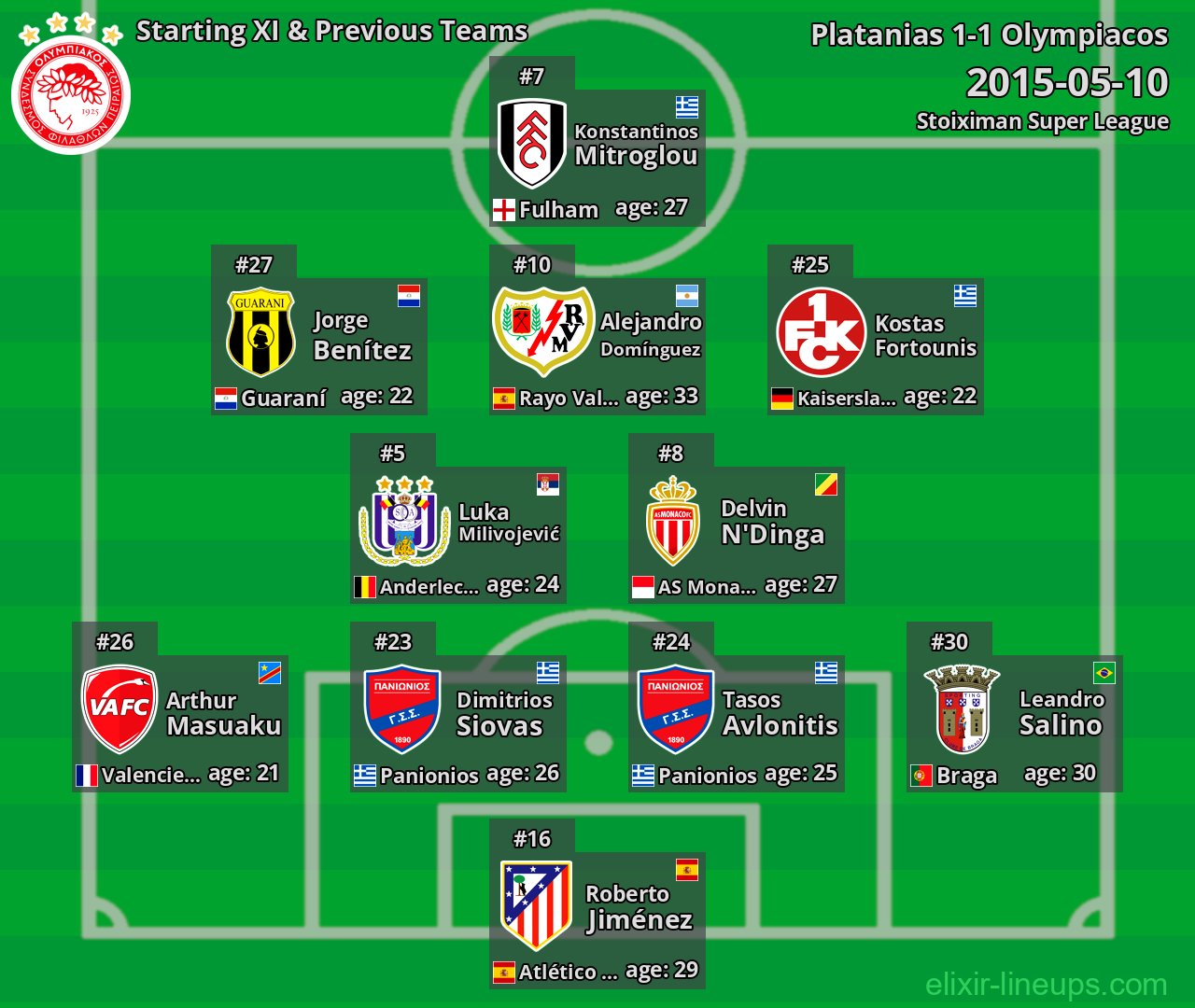 Olympiacos Starting XI & Previous Teams 2015-05-10