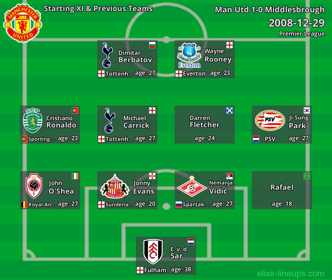 Man Utd Starting XI & Previous Teams 2008-12-29