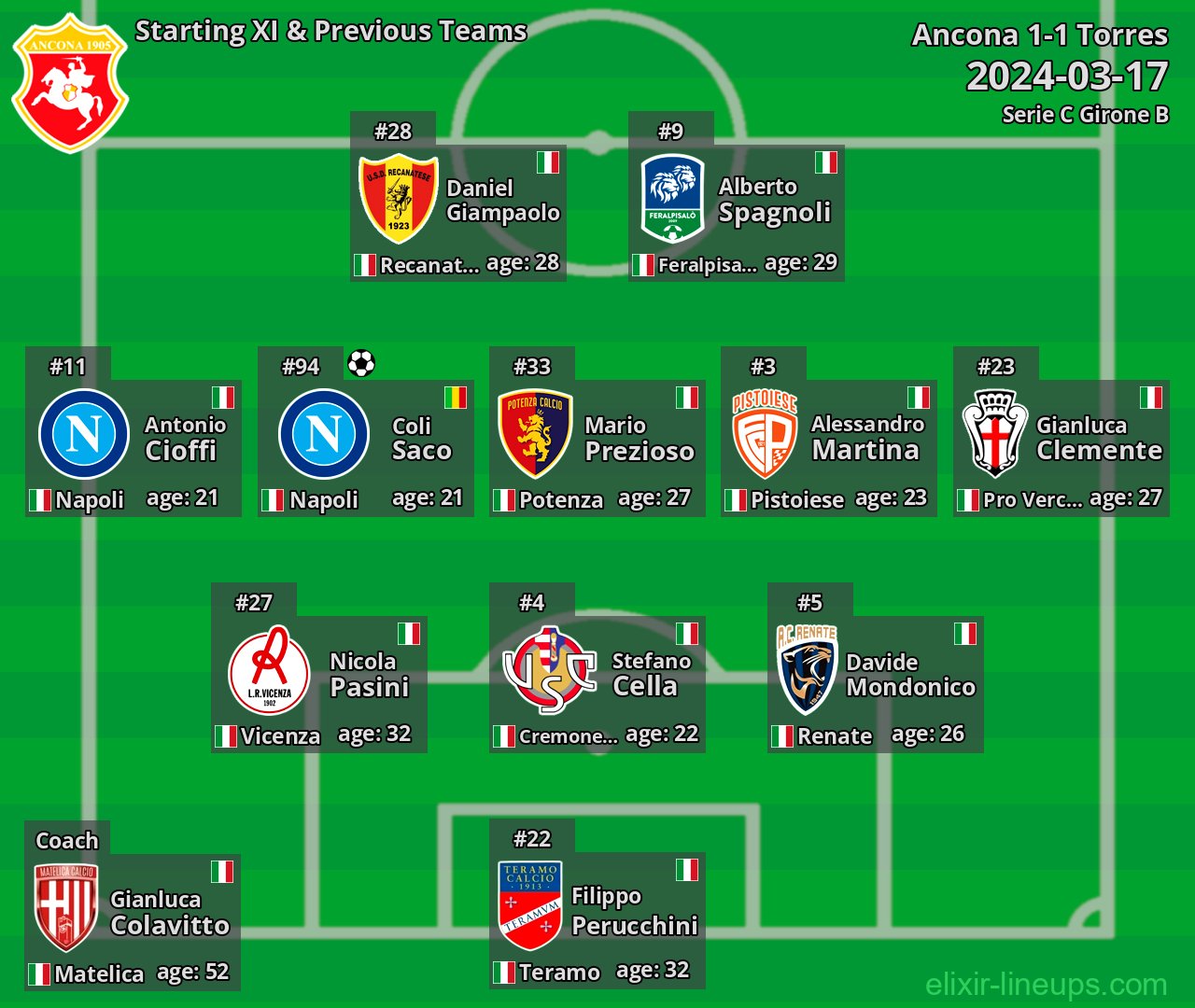 Ancona Starting XI & Previous Teams 2024-03-17