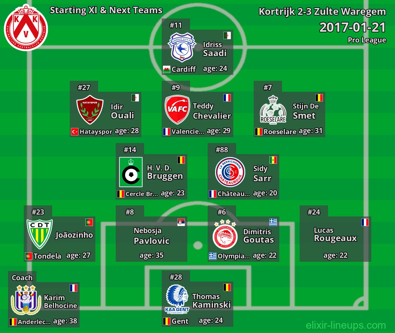 Kortrijk Starting XI & Next Teams 2017-01-21