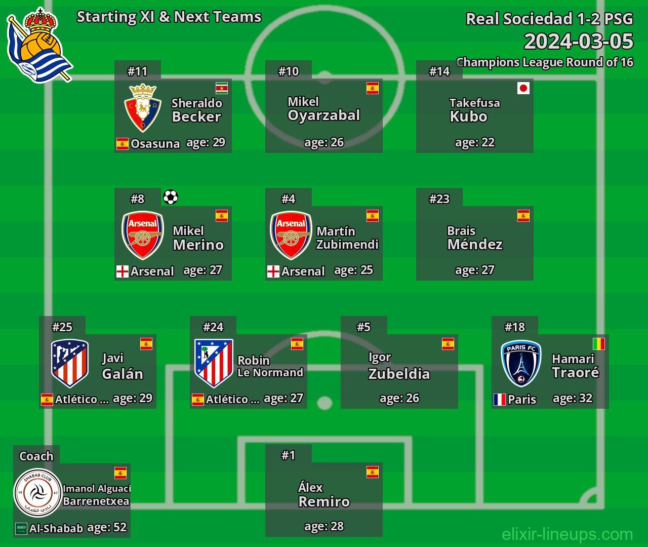 Real Sociedad Starting XI & Next Teams 2024-03-05